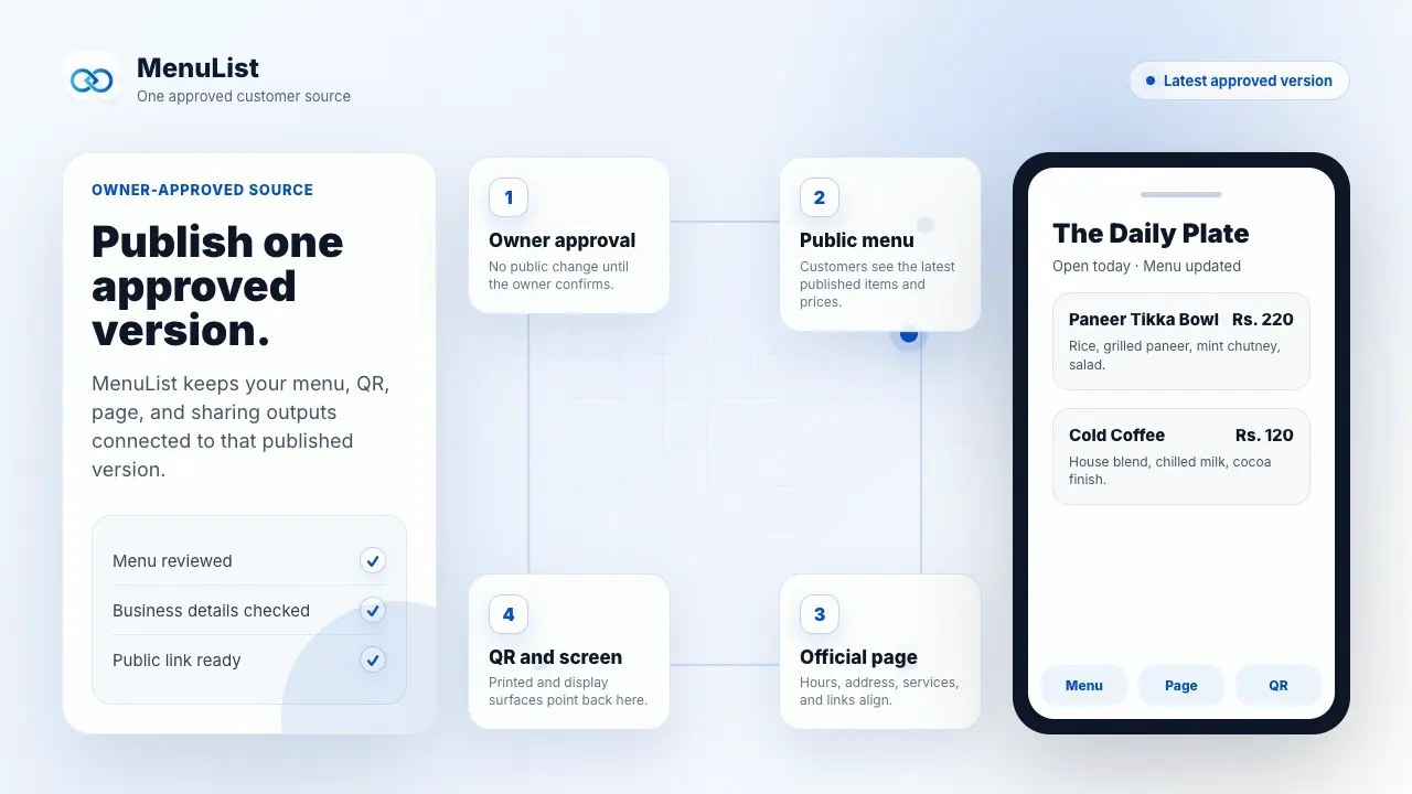 MenuList official customer link and official page preview