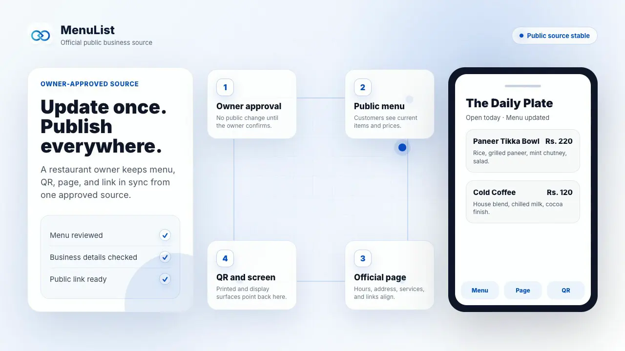 MenuList official customer link and official page preview